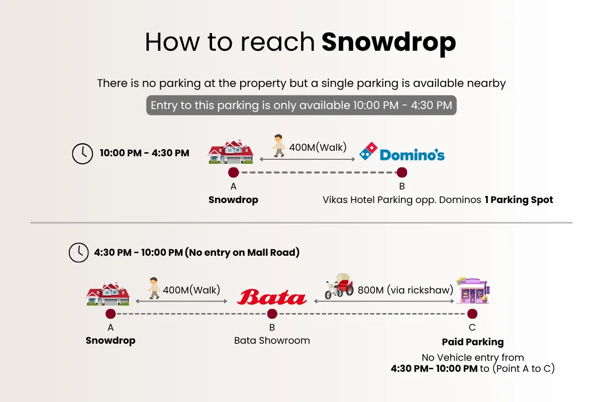 Snowdrop Retreat, Mussoorie